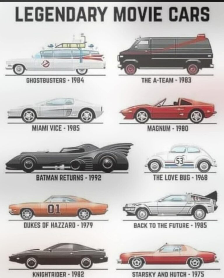 Legendarische film autos